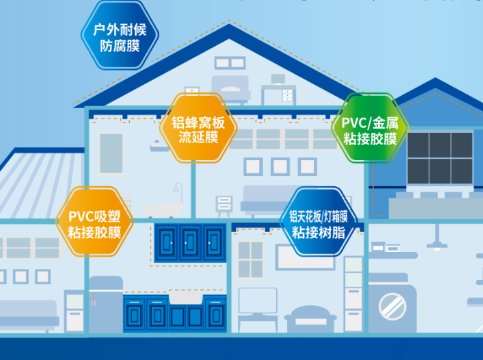 預(yù)告 | 鹿山鋁蜂窩板流延膜解決方案即將亮相嘉興吊頂展